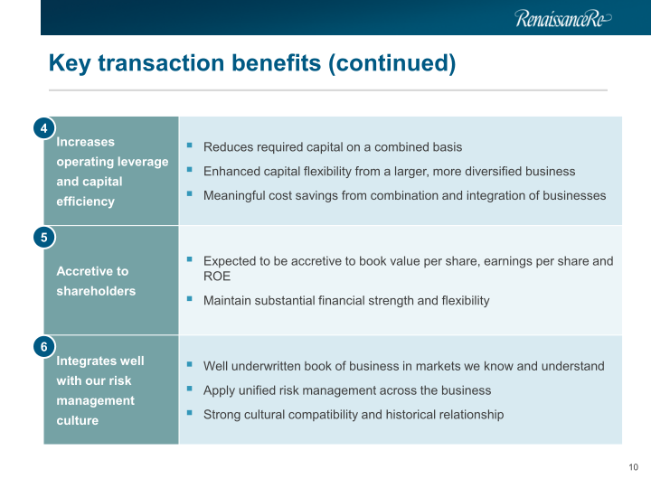 Renaissance Re Agreed Acquisition of Platinum Underwriters Investor Presentation slide image #11