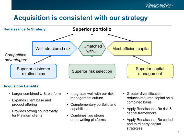 Renaissance Re Agreed Acquisition of Platinum Underwriters Investor Presentation slide image #8