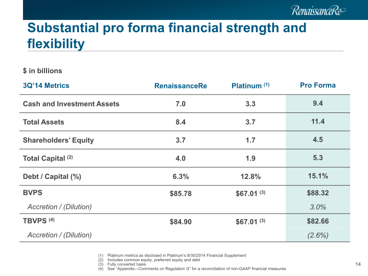 Renaissance Re Agreed Acquisition of Platinum Underwriters Investor Presentation slide image #15