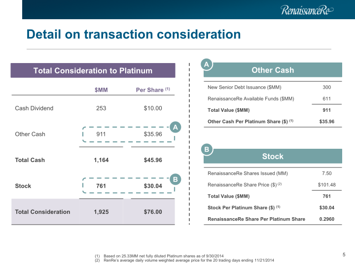 Renaissance Re Agreed Acquisition of Platinum Underwriters Investor Presentation slide image #6