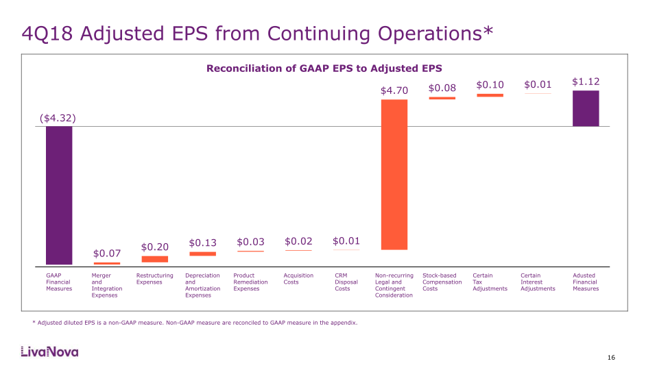 Fourth Quarter and Full-Year 2018 Earnings Performancec slide image #17