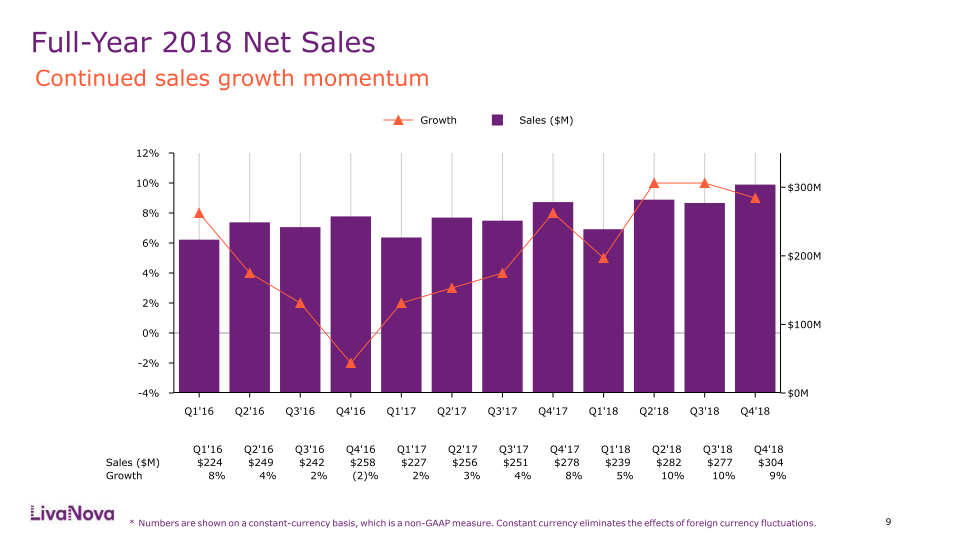 Fourth Quarter and Full-Year 2018 Earnings Performancec slide image #10