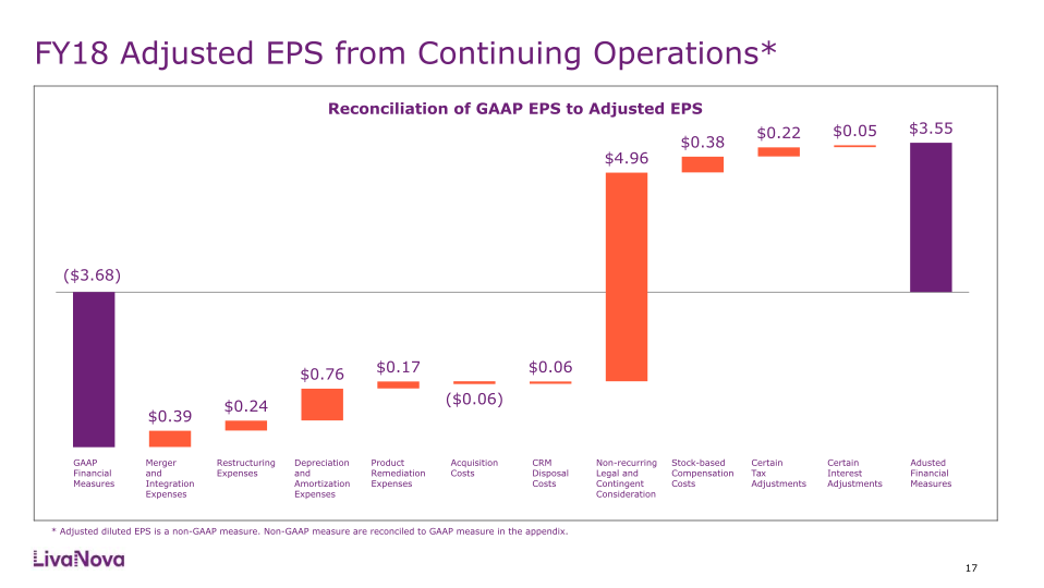 Fourth Quarter and Full-Year 2018 Earnings Performancec slide image #18