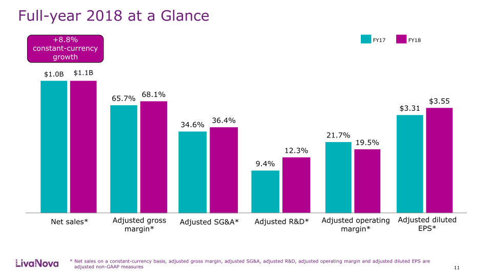 Fourth Quarter and Full-Year 2018 Earnings Performancec slide image #12