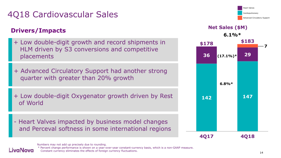 Fourth Quarter and Full-Year 2018 Earnings Performancec slide image #15