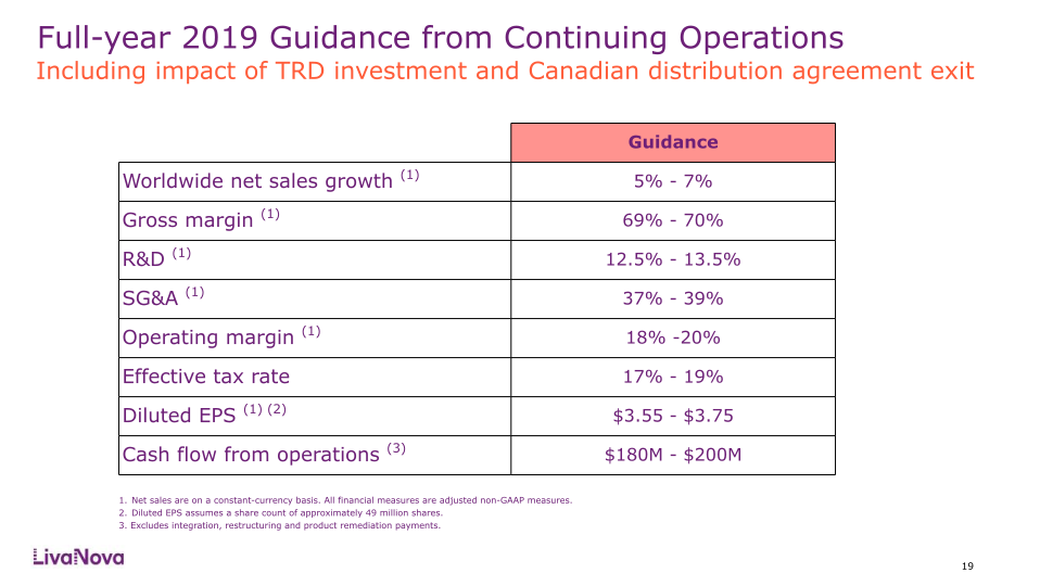 Fourth Quarter and Full-Year 2018 Earnings Performancec slide image #20