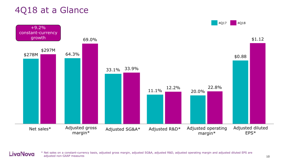 Fourth Quarter and Full-Year 2018 Earnings Performancec slide image #11