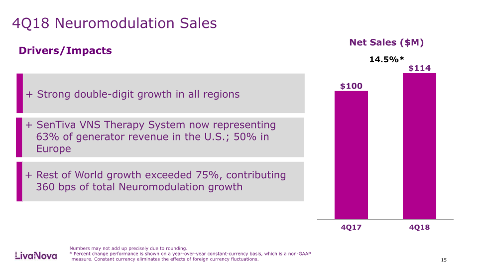 Fourth Quarter and Full-Year 2018 Earnings Performancec slide image #16