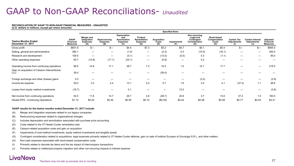 Fourth Quarter and Full-Year 2018 Earnings Performancec slide image #28