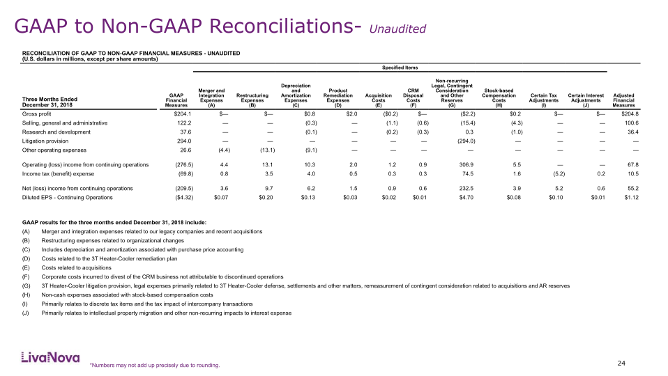 Fourth Quarter and Full-Year 2018 Earnings Performancec slide image #25