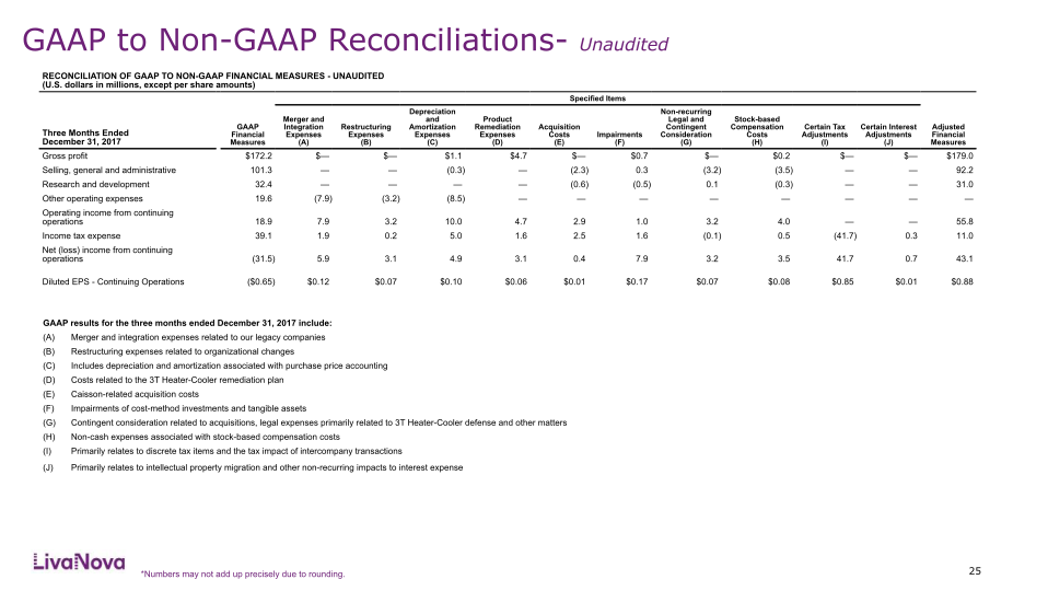 Fourth Quarter and Full-Year 2018 Earnings Performancec slide image #26