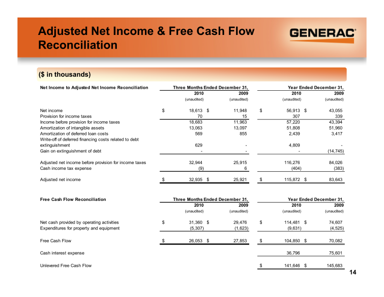 Generac Fourth Quarter and Full Year 2010 Earnings Presentation slide image #15