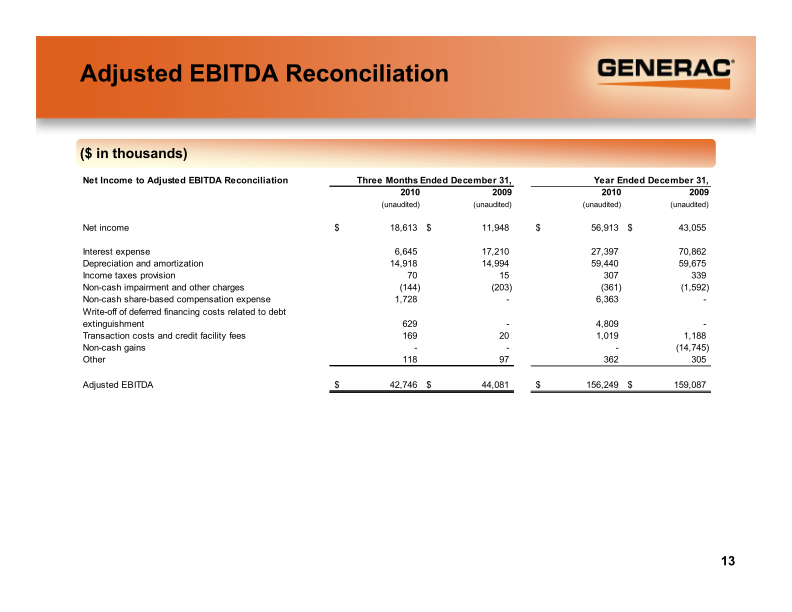 Generac Fourth Quarter and Full Year 2010 Earnings Presentation slide image #14