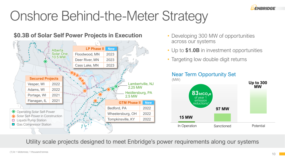 Renewable Power slide image #11