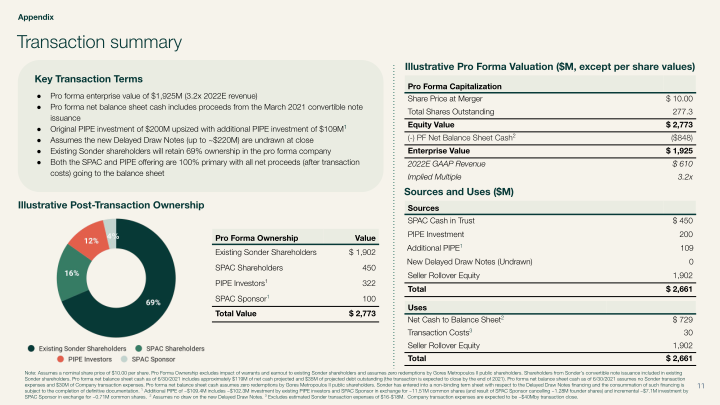 Third Quarter 2021 Summary Results slide image #12