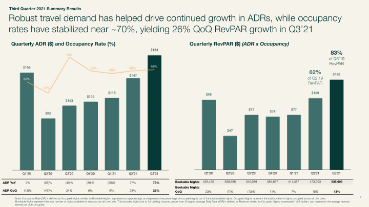 Third Quarter 2021 Summary Results slide image #8