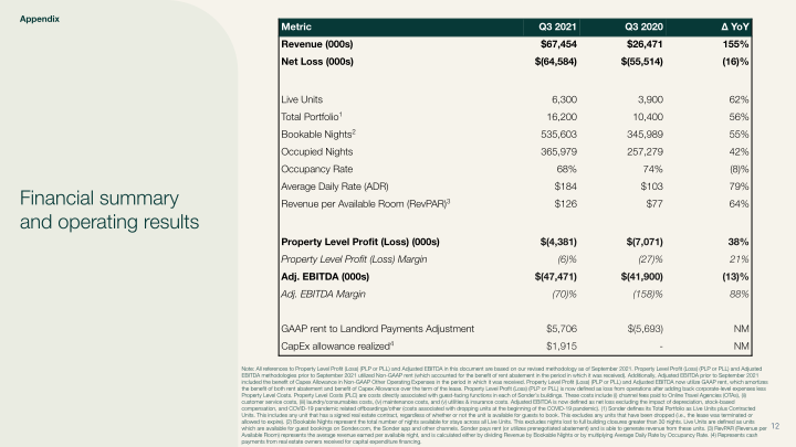 Third Quarter 2021 Summary Results slide image #13