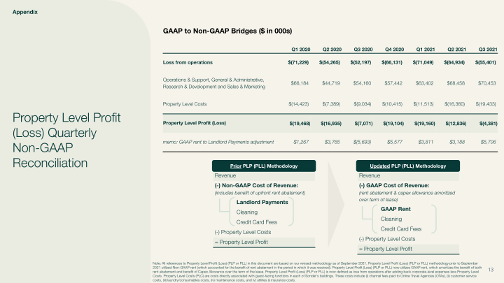 Third Quarter 2021 Summary Results slide image #14