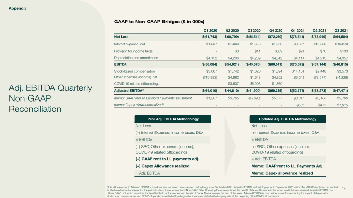 Third Quarter 2021 Summary Results slide image #15