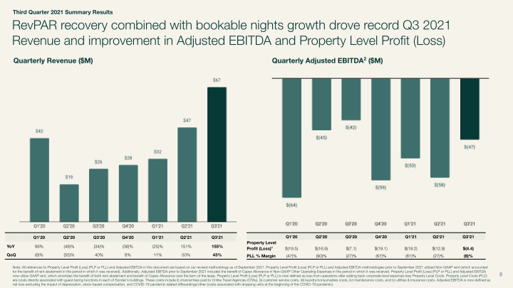 Third Quarter 2021 Summary Results slide image #9