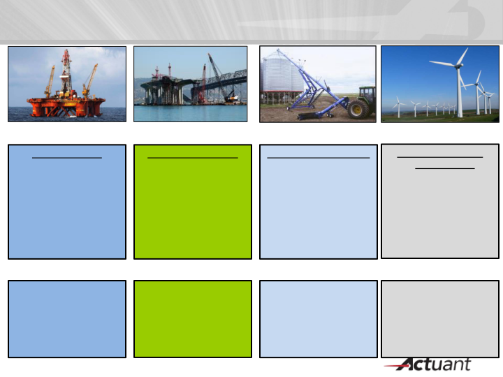 KeyBanc Industrial, Automotive and Transportation Conference slide image #15