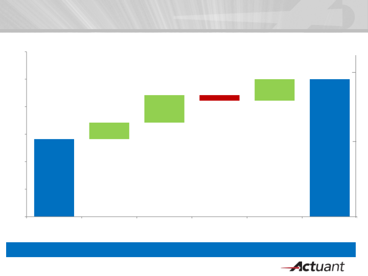 KeyBanc Industrial, Automotive and Transportation Conference slide image #8