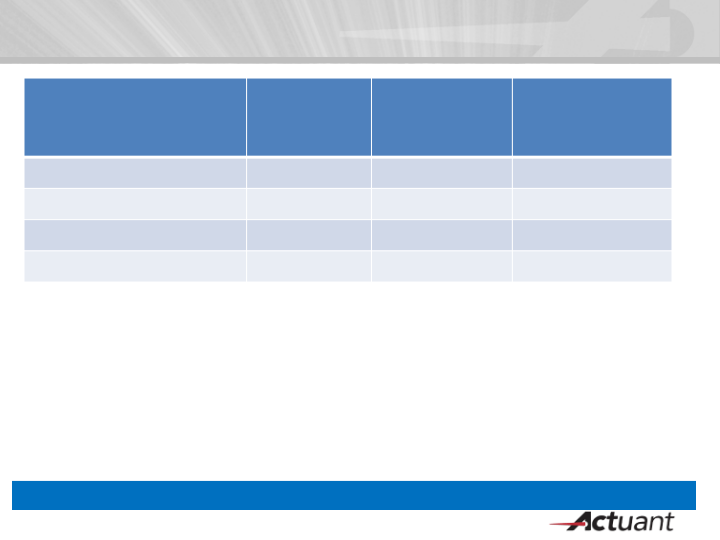 KeyBanc Industrial, Automotive and Transportation Conference slide image #19