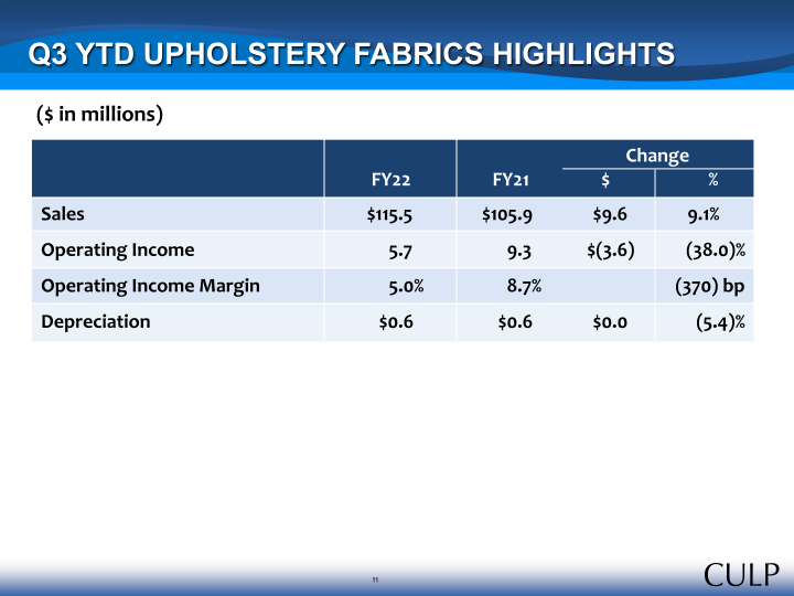 Culp, Inc. Third Quarter Fiscal 2022 Summary Financial Information slide image #12