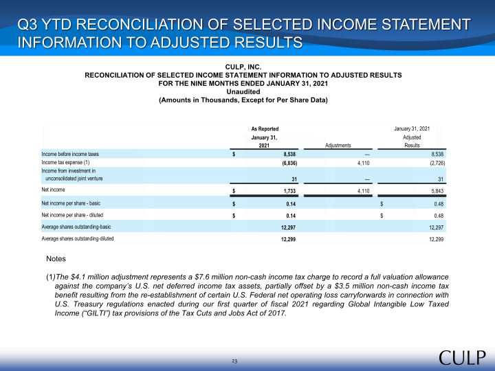 Culp, Inc. Third Quarter Fiscal 2022 Summary Financial Information slide image #24