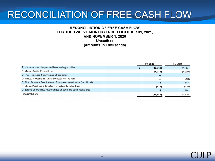 Culp, Inc. Third Quarter Fiscal 2022 Summary Financial Information slide image #23