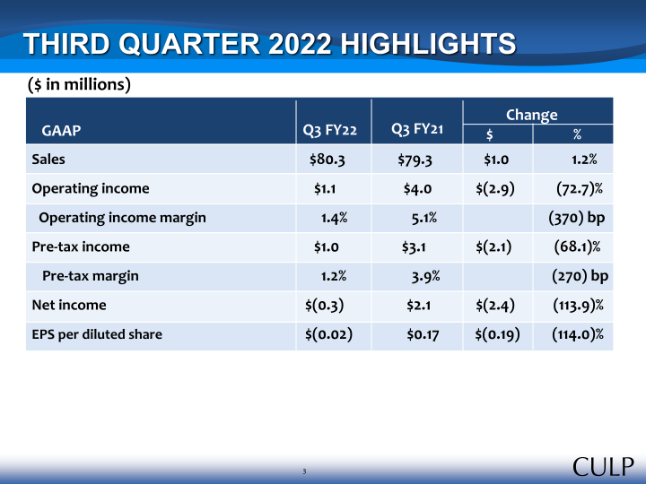 Culp, Inc. Third Quarter Fiscal 2022 Summary Financial Information slide image #4