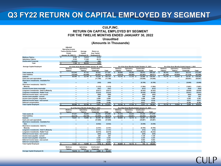 Culp, Inc. Third Quarter Fiscal 2022 Summary Financial Information slide image #25