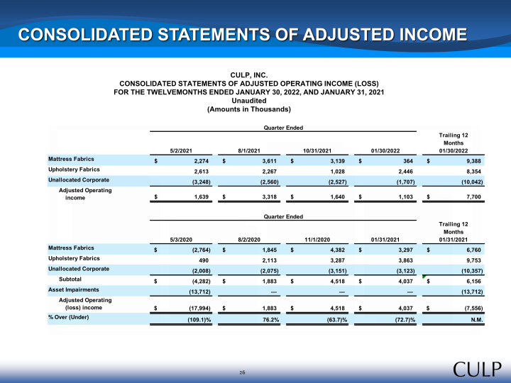 Culp, Inc. Third Quarter Fiscal 2022 Summary Financial Information slide image #27