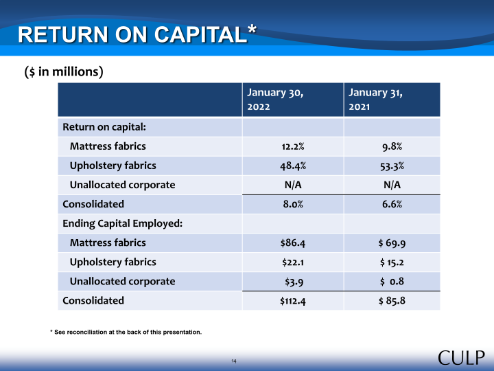 Culp, Inc. Third Quarter Fiscal 2022 Summary Financial Information slide image #15