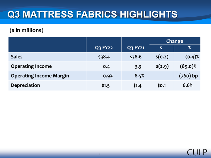 Culp, Inc. Third Quarter Fiscal 2022 Summary Financial Information slide image #8