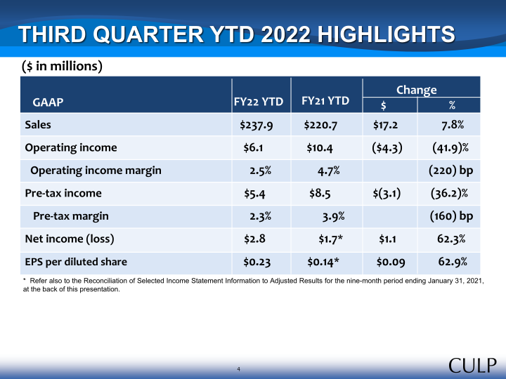 Culp, Inc. Third Quarter Fiscal 2022 Summary Financial Information slide image #5