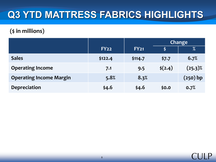 Culp, Inc. Third Quarter Fiscal 2022 Summary Financial Information slide image #9