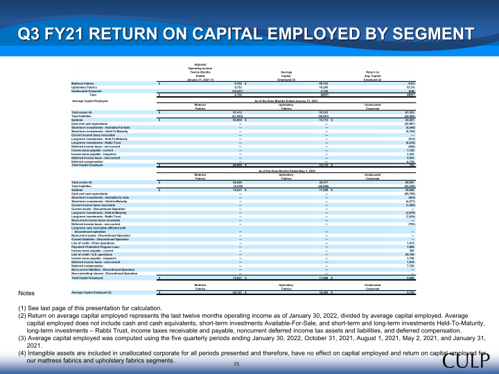 Culp, Inc. Third Quarter Fiscal 2022 Summary Financial Information slide image #26