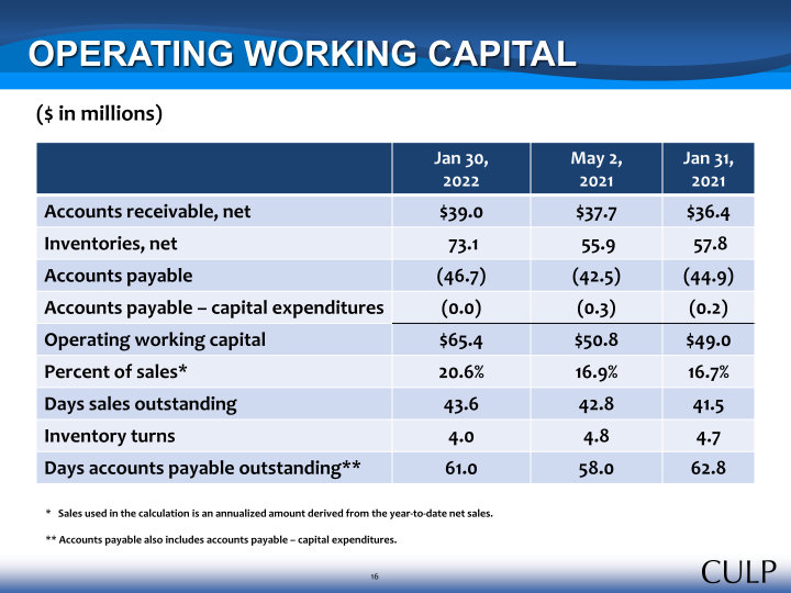 Culp, Inc. Third Quarter Fiscal 2022 Summary Financial Information slide image #17