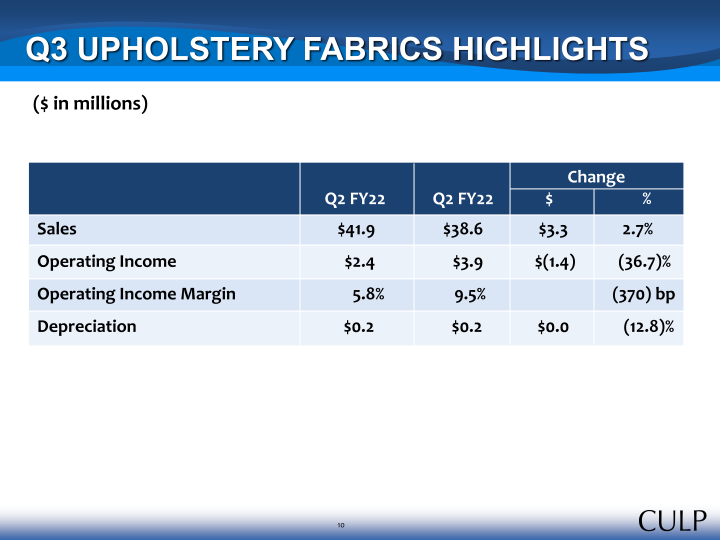 Culp, Inc. Third Quarter Fiscal 2022 Summary Financial Information slide image #11