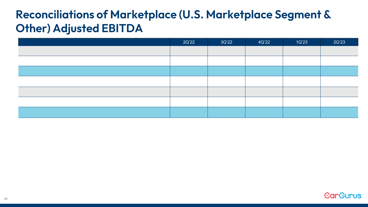 Q2 2023 Business Update slide image #29