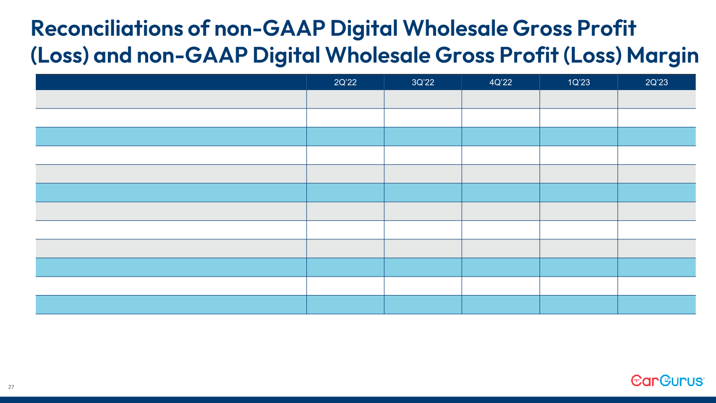 Q2 2023 Business Update slide image #28