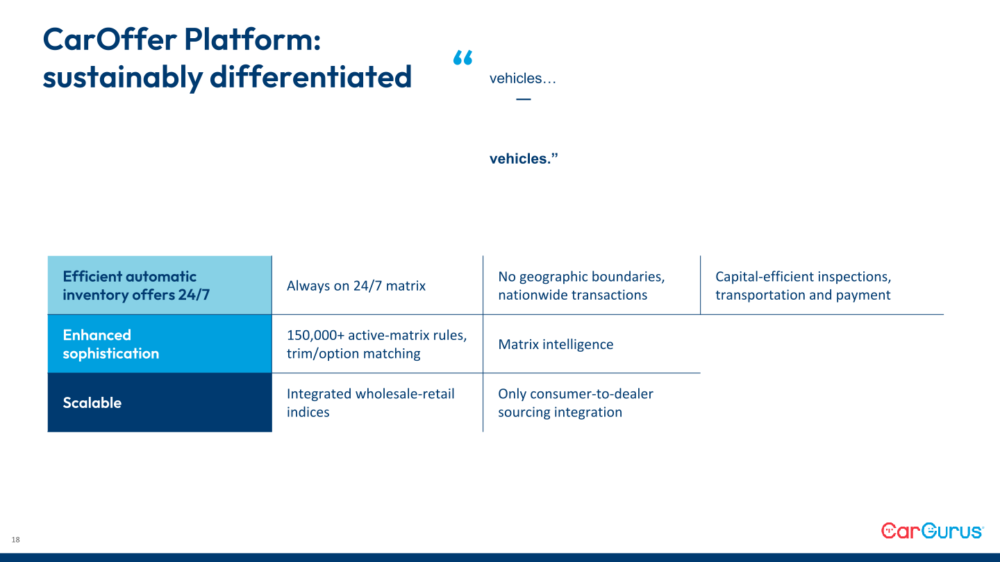 Q2 2023 Business Update slide image #19