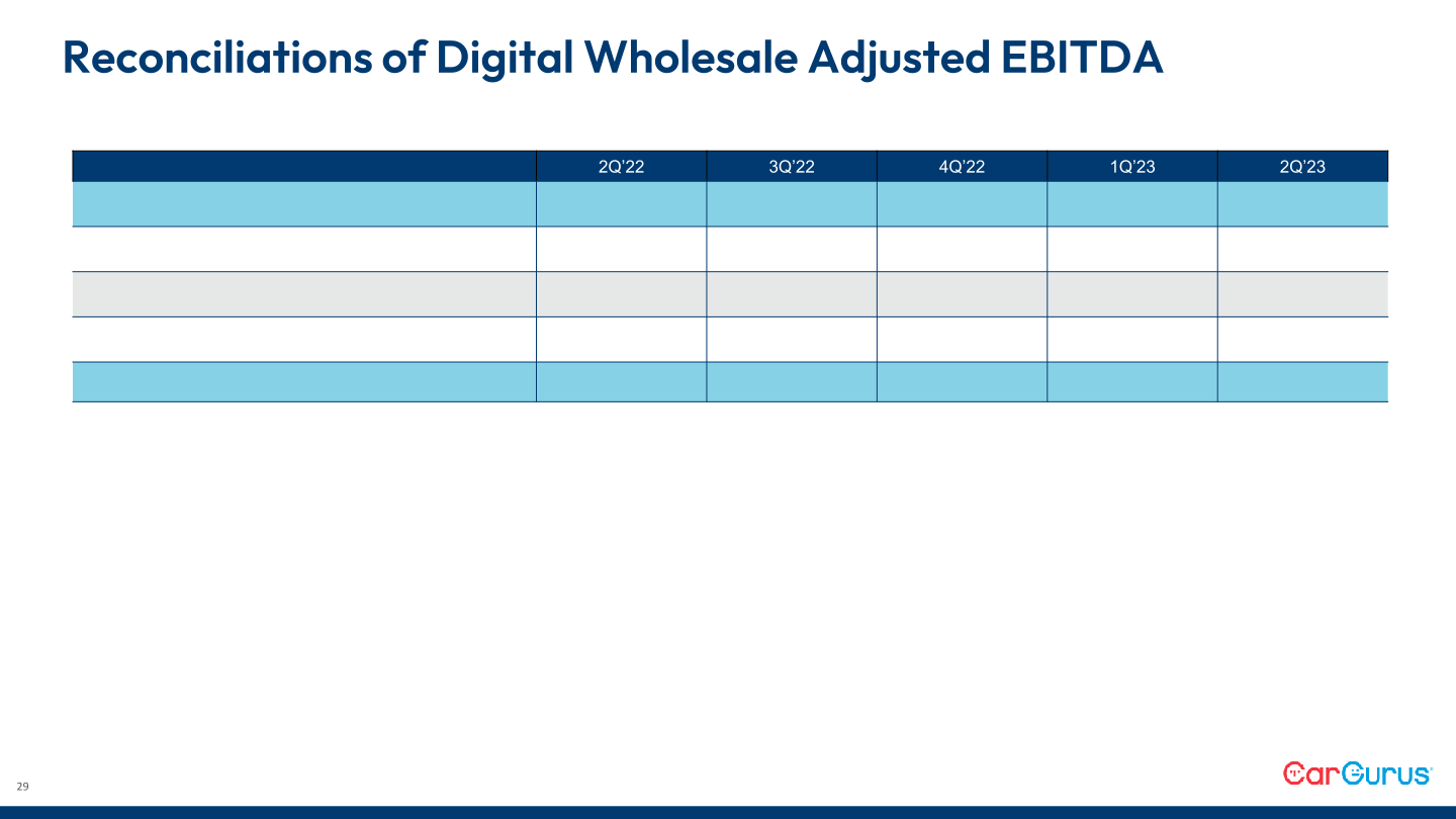 Q2 2023 Business Update slide image #30