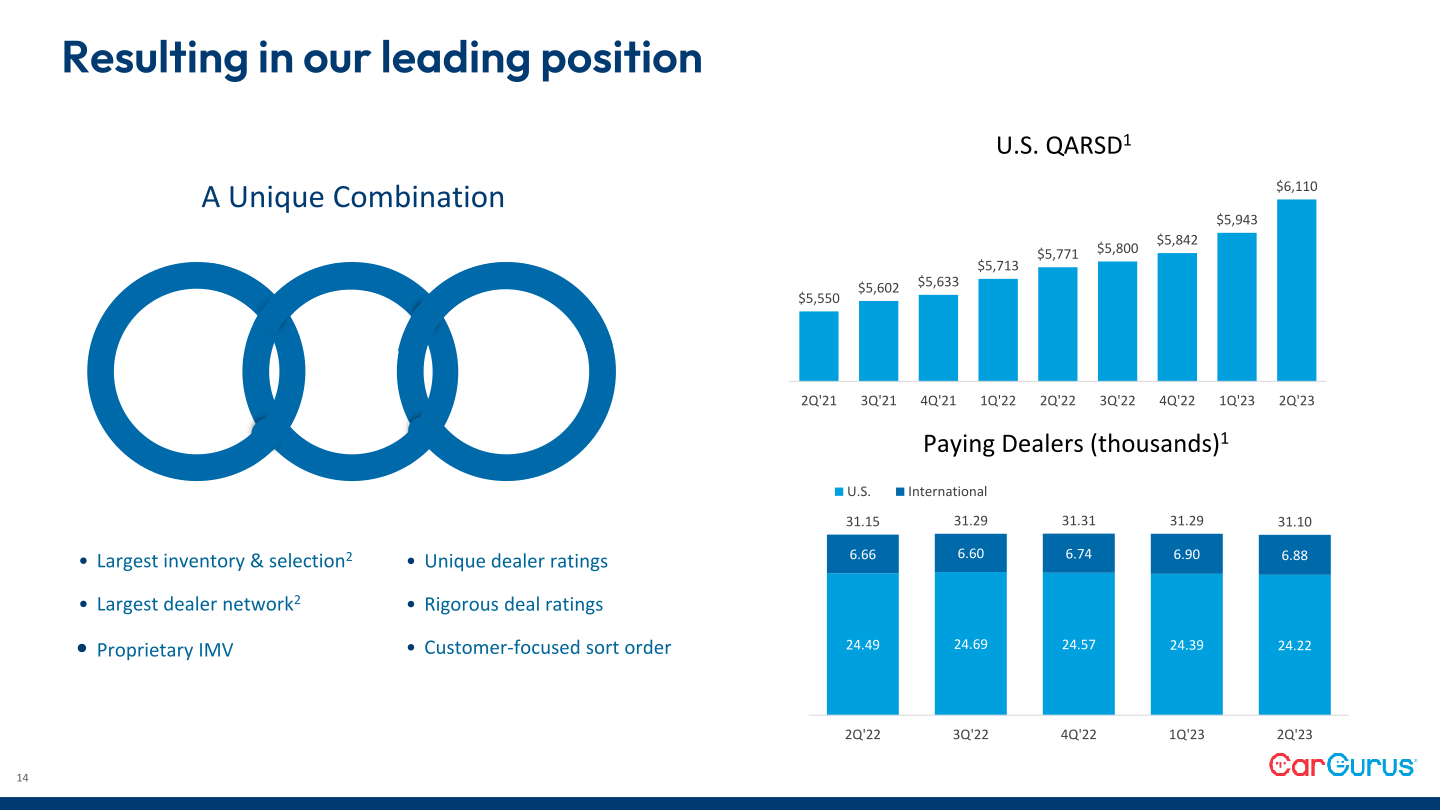 Q2 2023 Business Update slide image #15