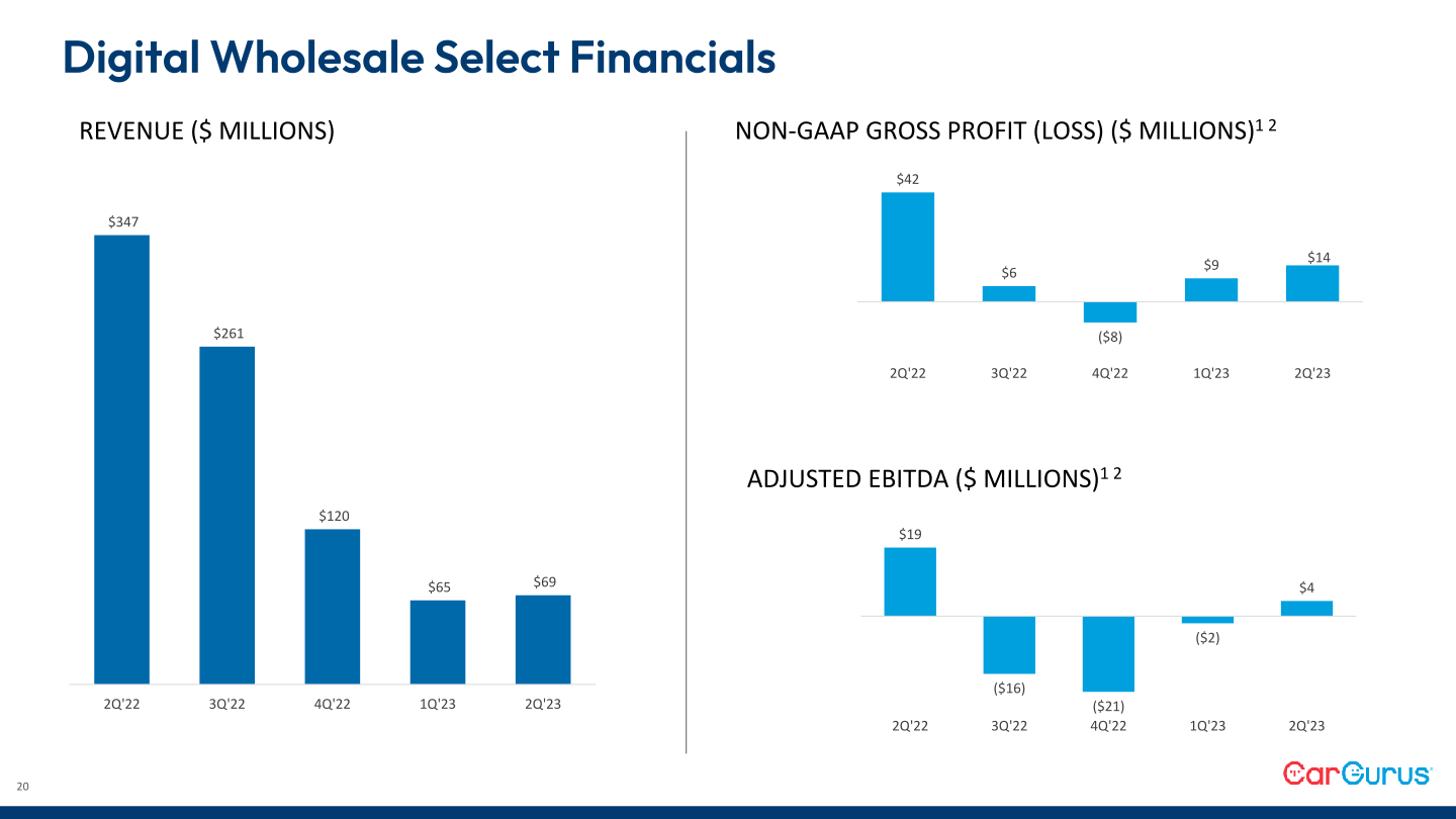 Q2 2023 Business Update slide image #21