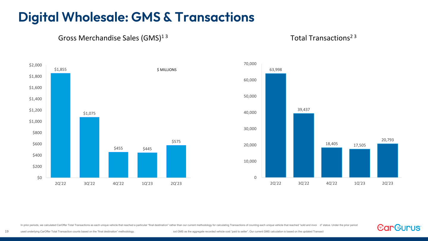 Q2 2023 Business Update slide image #20