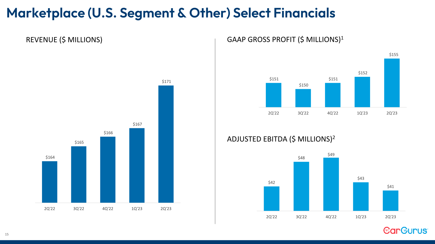 Q2 2023 Business Update slide image #16