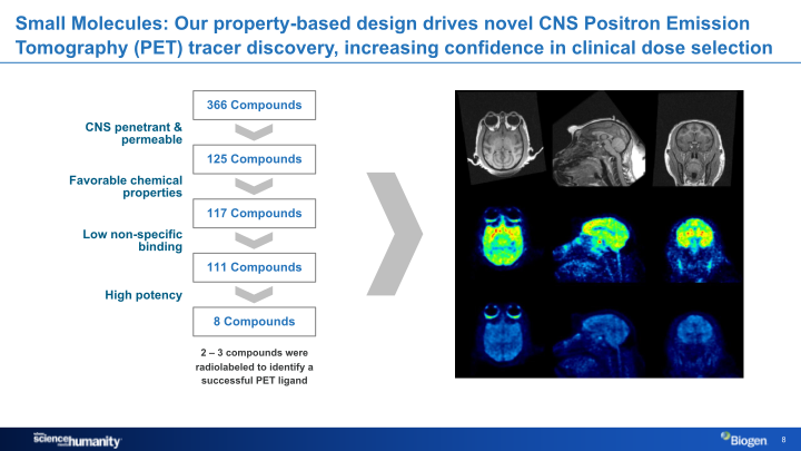 Biogen Company Presentation slide image #9