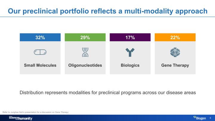 Biogen Company Presentation slide image #7